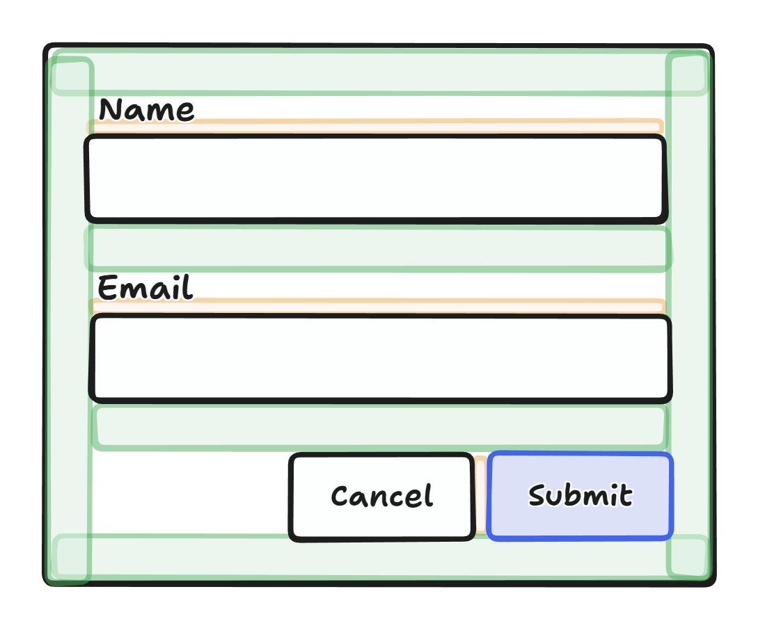 A sketch of a simple signup form with a name and email field. There are visual annotations for separation between the fields themselves and the labels from the inputs. Labels are much closer to inputs than fields are to one another, demonstrating visual grouping through spacing.